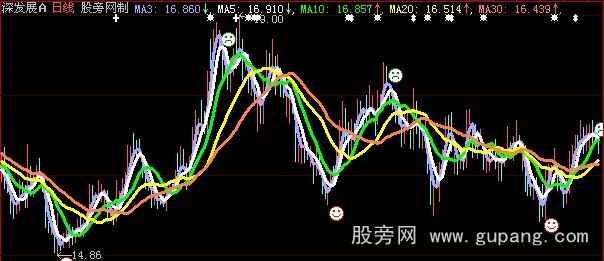 大智慧均线金叉主图+选股指标公式 大智慧均线金叉主图+选股指标公式