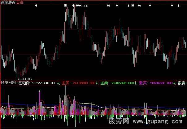 大智慧庄散资金指标公式