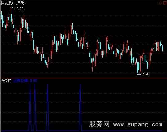 通达信止跌反弹指标公式