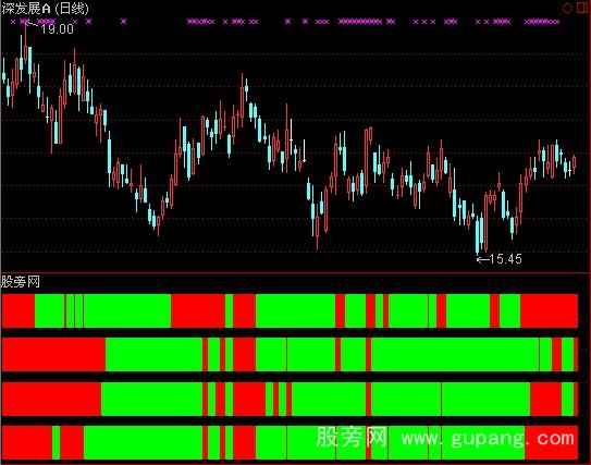 通达信仿麟龙四量图指标公式
