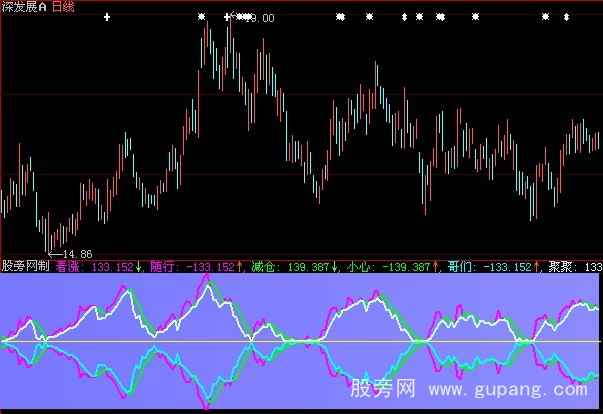 大智慧变色波段指标公式