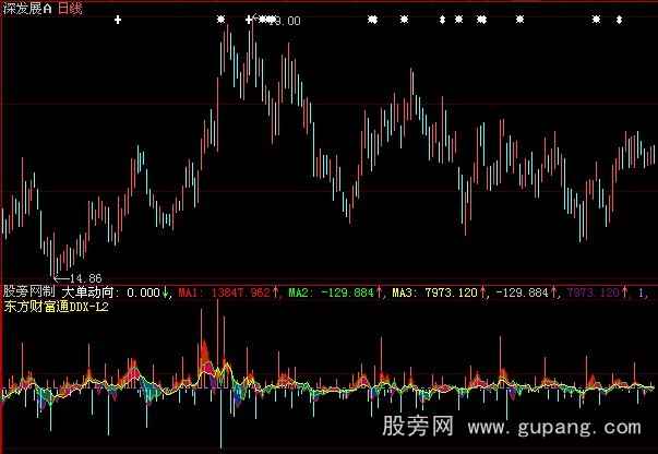 大智慧东方财富通DDX指标公式