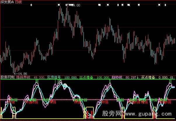 大智慧顶底买卖点指标公式