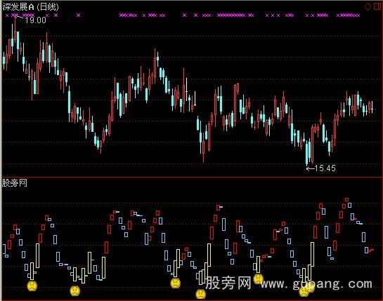 通达信个股顶底指标公式