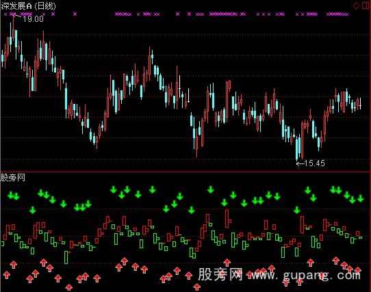 通达信超短线波段指标公式