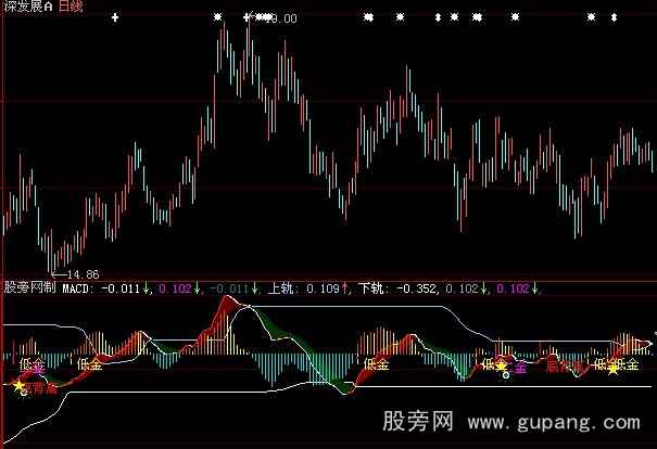 大智慧MACD金叉背离指标公式