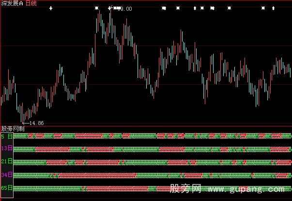 大智慧均线共振指标公式
