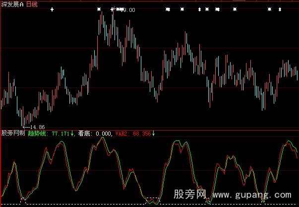 大智慧黑牛超跌指标公式