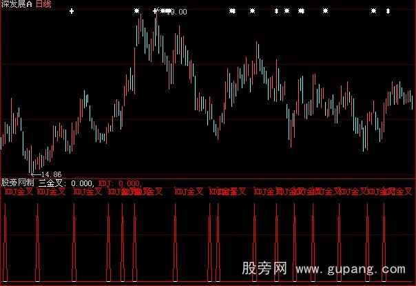 大智慧MACD三金叉+KDJ金叉指标公式