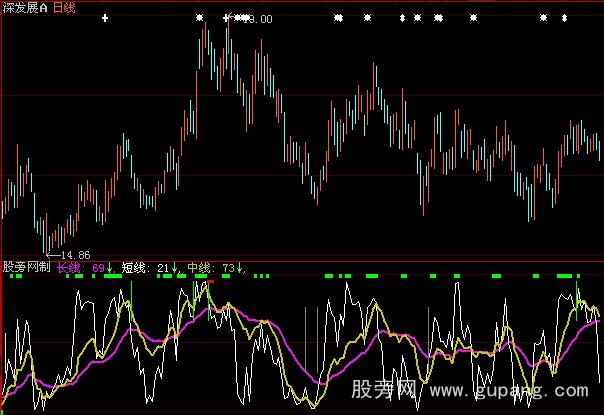 大智慧地主赚钱指标公式 大智慧地主赚钱指标公式