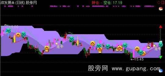 通达信理想光棍节主图指标公式