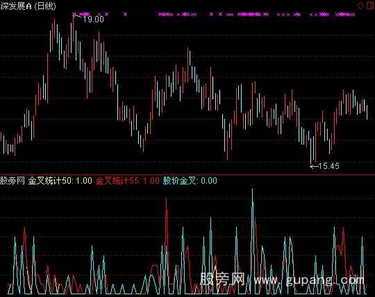 通达信太极十三式指标公式