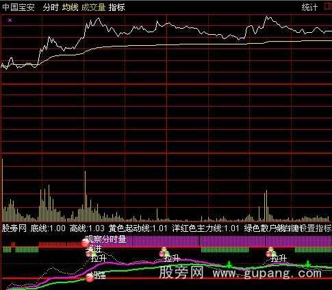 通达信短线追踪分时指标公式