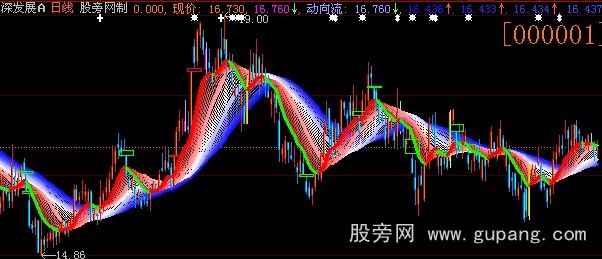 大智慧彩云主图指标公式 大智慧彩云主图指标公式