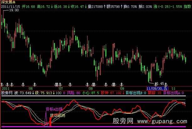 飞狐寻庄出击指标公式
