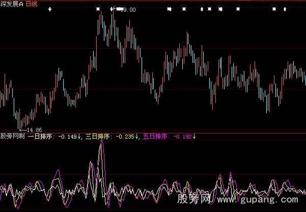 大智慧攻击资金指标公式