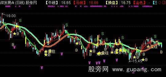 通达信刘剑看盘主图指标公式