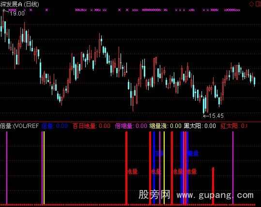 通达信量柱六合一指标公式