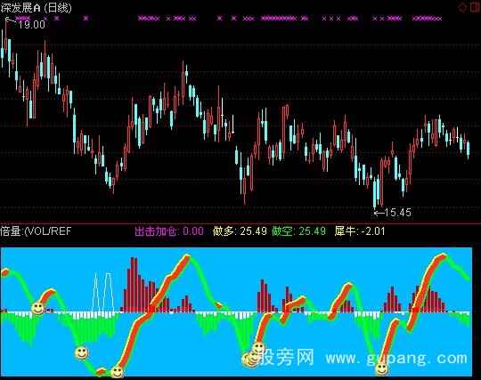 通达信潜龙出击指标公式