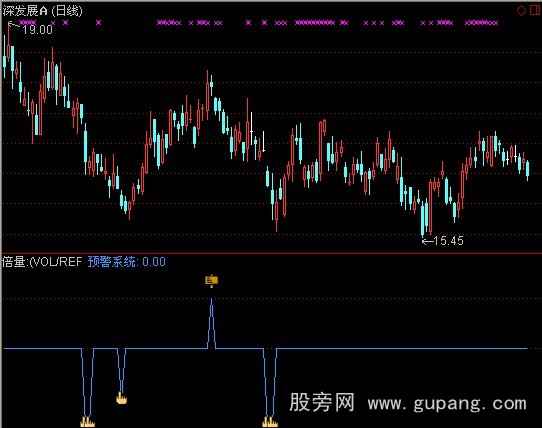 通达信短线抄底逃顶指标公式