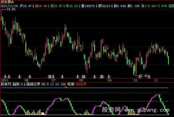 飞狐金牌买卖指标公式
