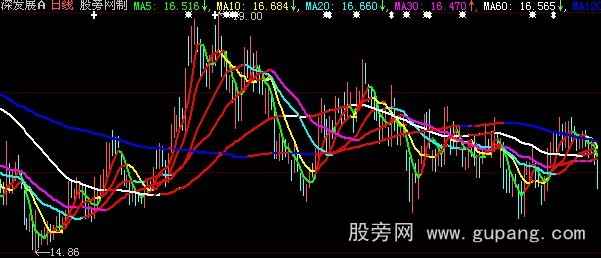 大智慧六线全红主图指标公式