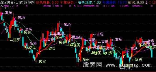 通达信离场短买主图指标公式 通达信离场短买主图指标公式