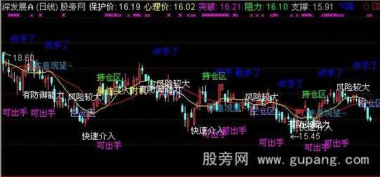 通达信自动解盘主图指标公式 通达信自动解盘主图指标公式