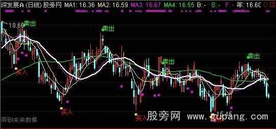 通达信决策买卖点主图指标公式 通达信决策买卖点主图指标公式