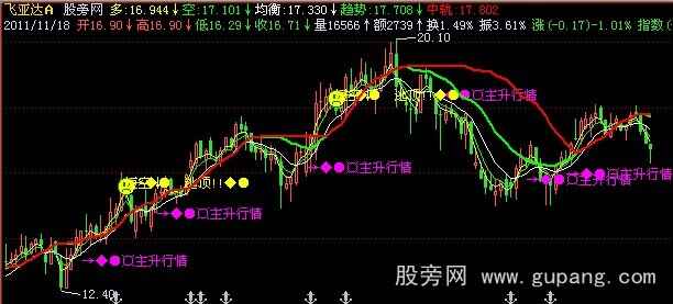 飞狐智慧短线主图指标公式