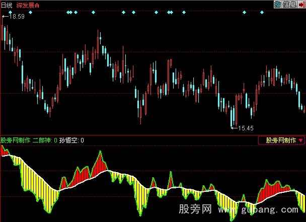 同花顺斗天宫指标公式