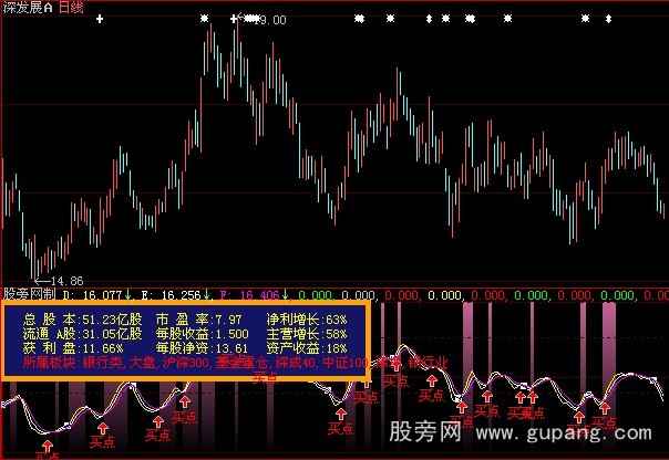 大智慧解盘买点指标公式