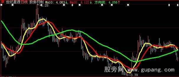 大智慧看守财富主图指标公式 大智慧看守财富主图指标公式