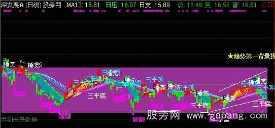 通达信趋势变色主图指标公式 通达信趋势变色主图指标公式