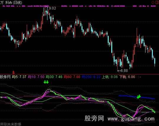 通达信波段买进指标公式 通达信波段买进指标公式