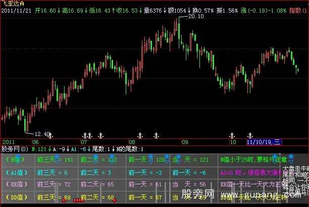 飞狐黑马解盘指标公式