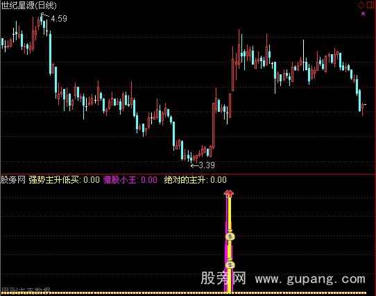 通达信捕捉牛股利器指标公式