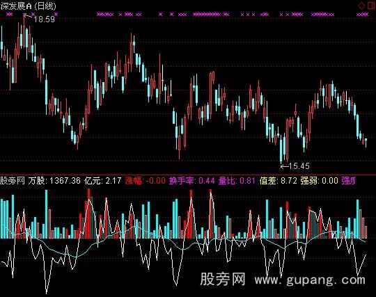 通达信多方轨迹指标公式