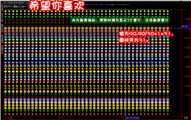 通达信快速查看图标代码