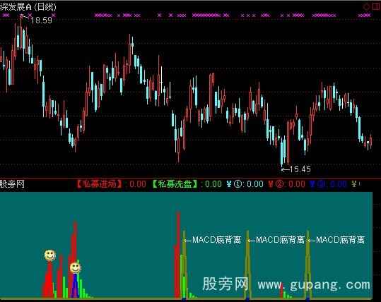 通达信私募进场洗盘指标公式 通达信私募进场洗盘指标公式