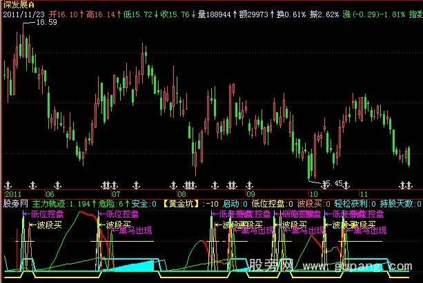 飞狐轻松获利指标公式