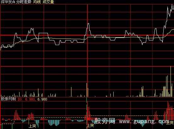大智慧精准抓涨停分时指标公式