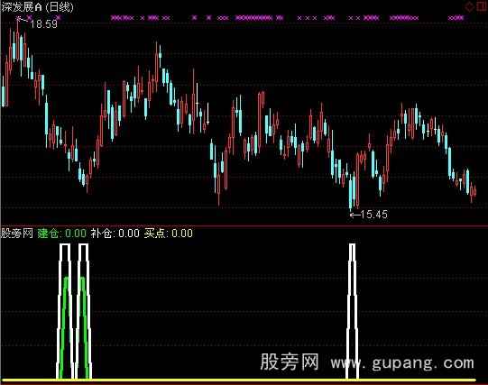 通达信建仓补仓指标公式