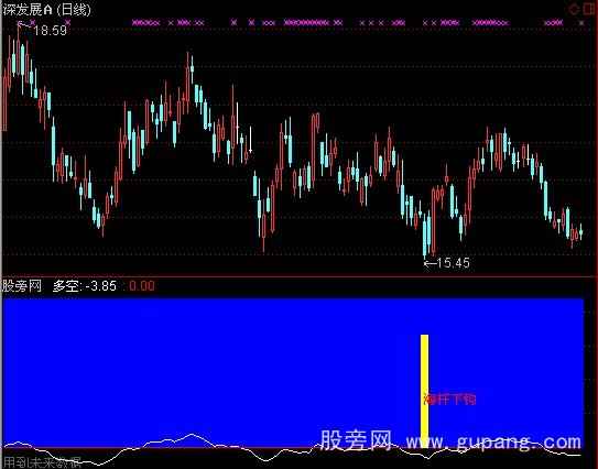 通达信海竿钓鱼指标公式