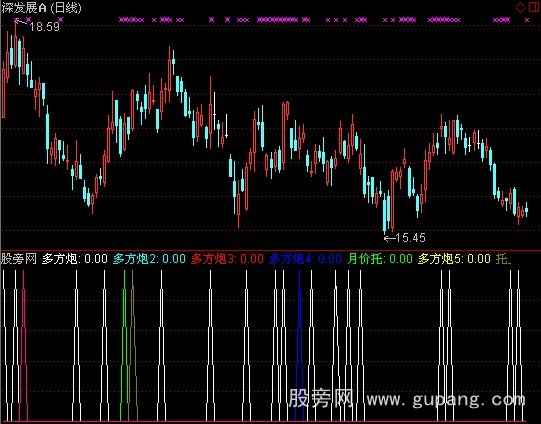 通达信多方炮群指标公式