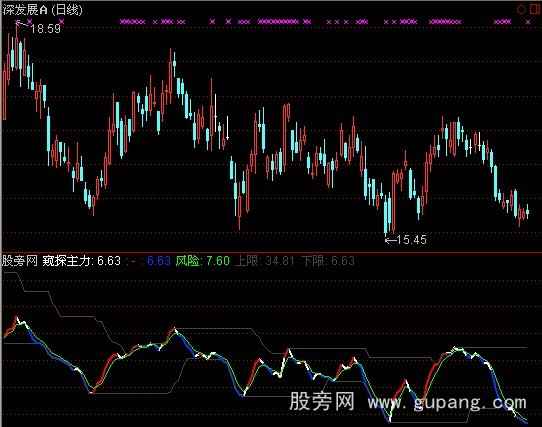 通达信即时进出指标公式