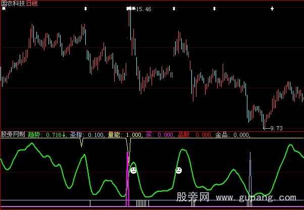 大智慧顶低买卖指标公式