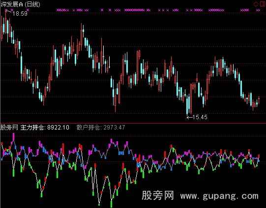 通达信持仓变化指标公式