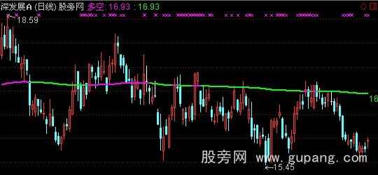 通达信无穷成本均线主图指标公式