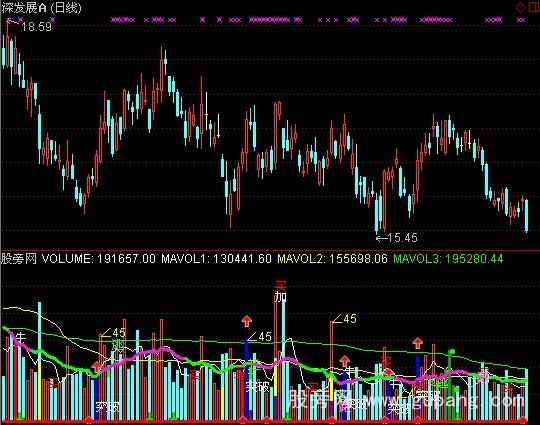 通达信多功能VOL指标公式